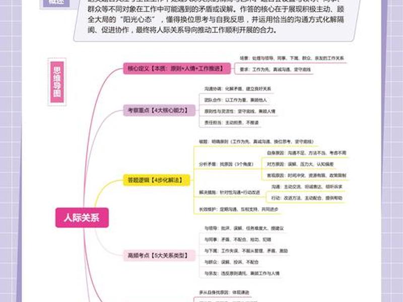 国考人际关系答题技巧、国考人际关系答题技巧和方法 国考人际关系答题技巧、国考人际关系答题技巧和方法