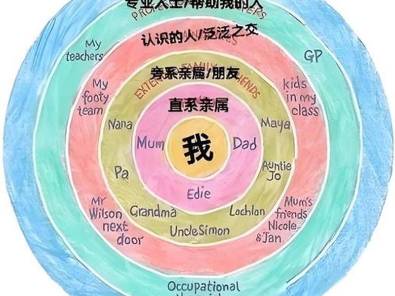 发明了人际关系理论 - 发明了人际关系理论的是谁 发明了人际关系理论 - 发明了人际关系理论的是谁