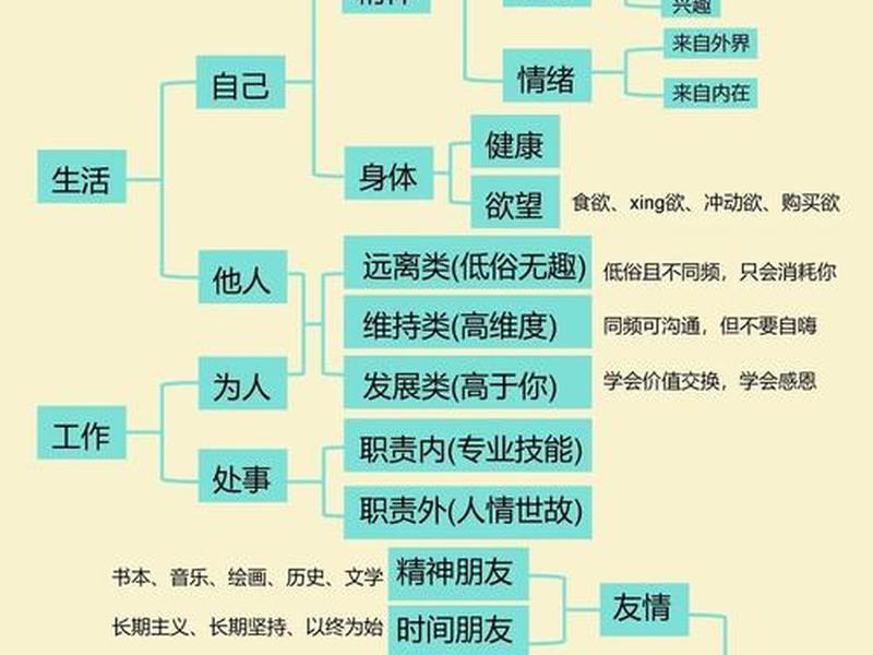分析自己人际关系现状及成因、解析自己的人际关系现状及原因