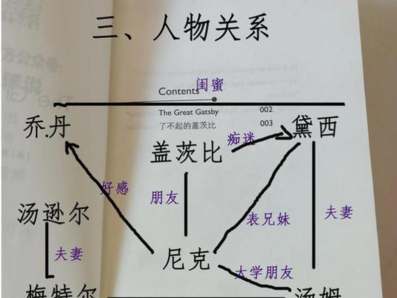 国王排名中人物分析，国王排名中人物分析图