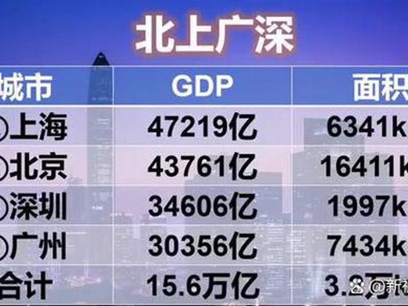 北上广深的好处,北上广深发展好的原因 北上广深的好处,北上广深发展好的原因