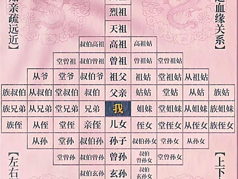 古代主母如何管家、古代大家族主母如何管家 古代主母如何管家、古代大家族主母如何管家