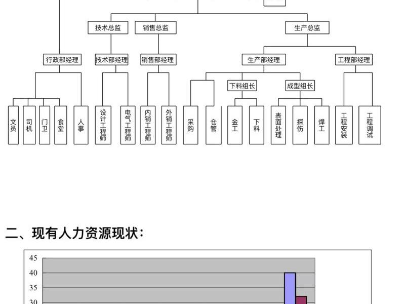 公司人员关系梳理、公司人员关系梳理报告