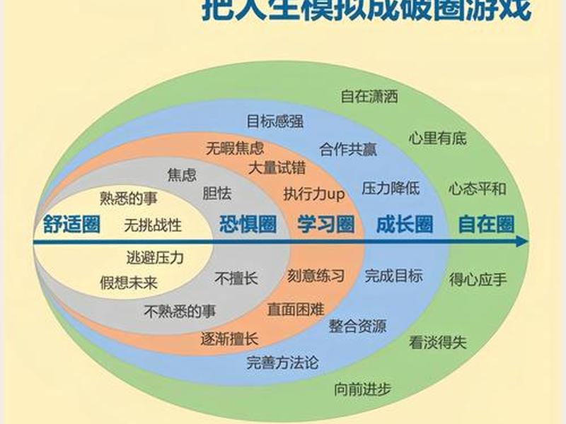 从人际关系角度看自我成长1500 从人际关系角度看自我成长1500字 从人际关系角度看自我成长1500 从人际关系角度看自我成长1500字