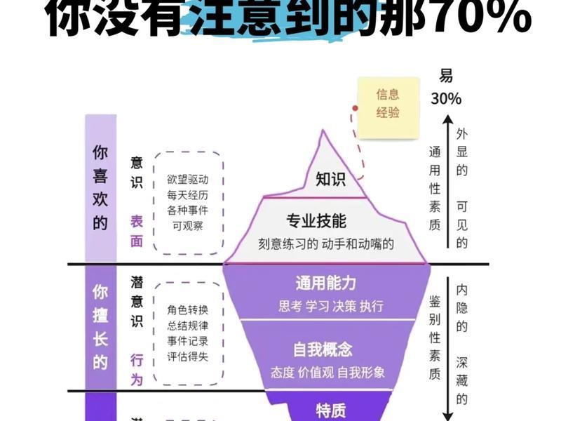 冰山理论的观点;冰山理论的观点是什么 冰山理论的观点;冰山理论的观点是什么