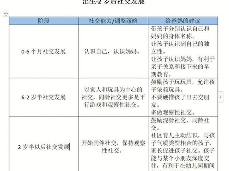 儿童人际发展规律 - 儿童人际发展规律包括 儿童人际发展规律 - 儿童人际发展规律包括
