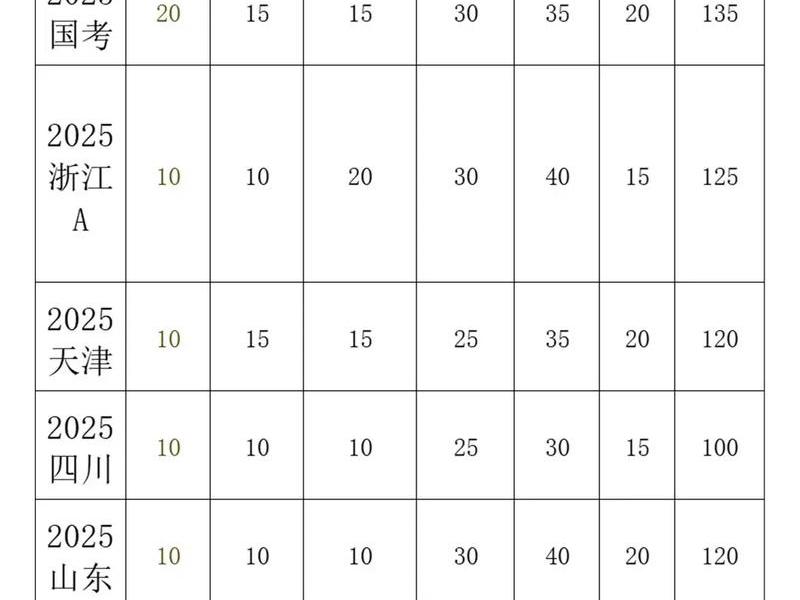国考面试题目有几个;国考面试题目有几个题 国考面试题目有几个;国考面试题目有几个题