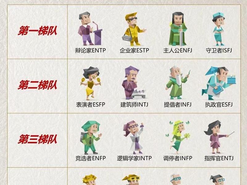 enfj人格类型分析图片;enfp型人格分析图表 enfj人格类型分析图片;enfp型人格分析图表