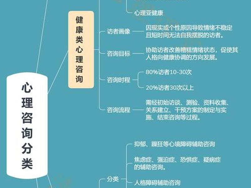 dbt在心理疗法中的具体应用有哪些,cbt的心理疗法步骤 dbt在心理疗法中的具体应用有哪些,cbt的心理疗法步骤