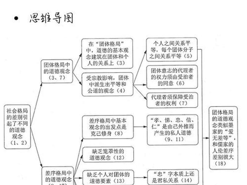 《乡土中国》的人际关系 - 乡土中国中的人际关系 《乡土中国》的人际关系 - 乡土中国中的人际关系