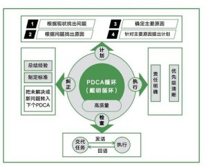pDCa管理的主要内容是什么、pdca管理的主要内容是什么