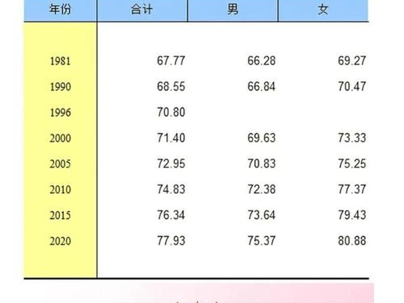 人的晚年是什么年龄(人的晚年是什么年龄段) 人的晚年是什么年龄(人的晚年是什么年龄段)