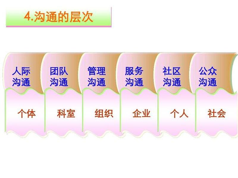 人际沟通需要几个过程;人际沟通需要几个过程呢 人际沟通需要几个过程;人际沟通需要几个过程呢