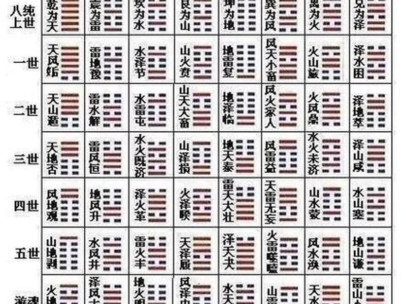 六爻全员人物关系简介 六爻 人物关系 六爻全员人物关系简介 六爻 人物关系
