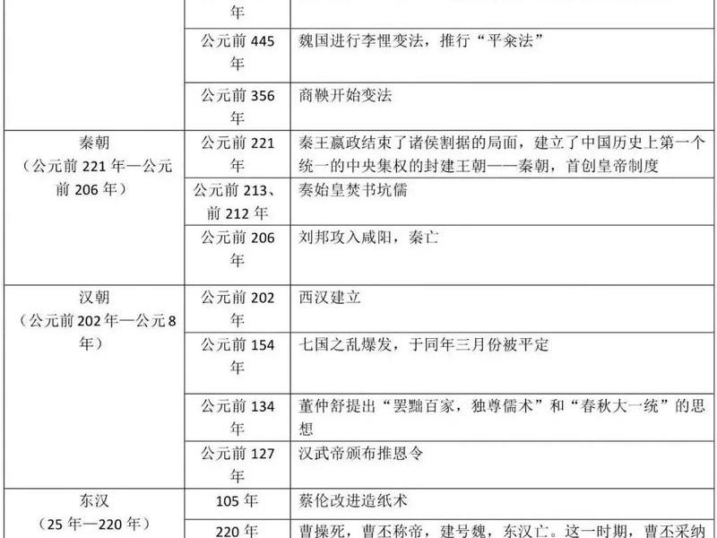 历史图表的作用 - 历史图表的作用有哪些 历史图表的作用 - 历史图表的作用有哪些