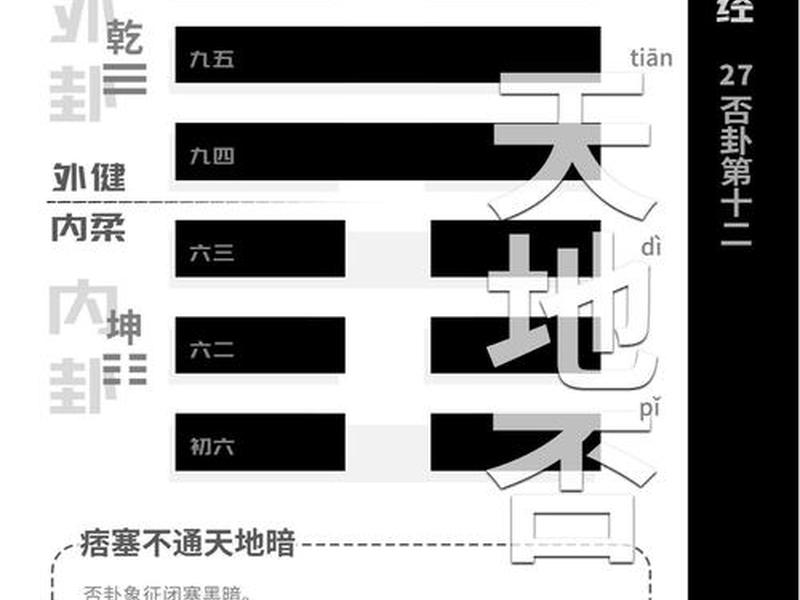 否卦测考试，否卦预测考试