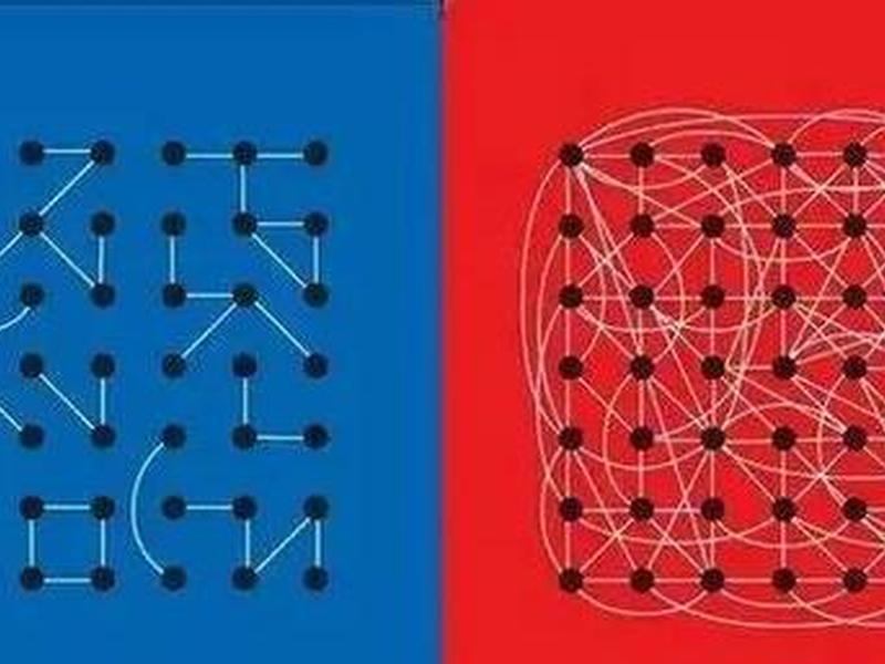 古今人际观念差异对比(古今人际观念差异对比图) 古今人际观念差异对比(古今人际观念差异对比图)