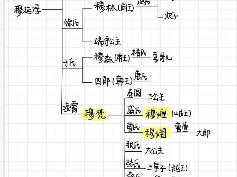 千子角色关系、千子角色关系介绍 千子角色关系、千子角色关系介绍