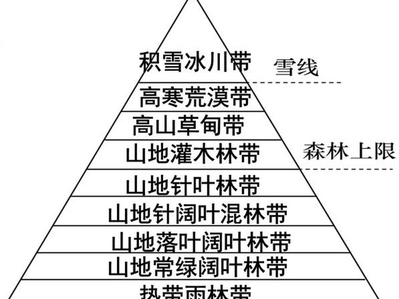 地域差异性有哪几种(地域差异性有哪几种类型) 地域差异性有哪几种(地域差异性有哪几种类型)
