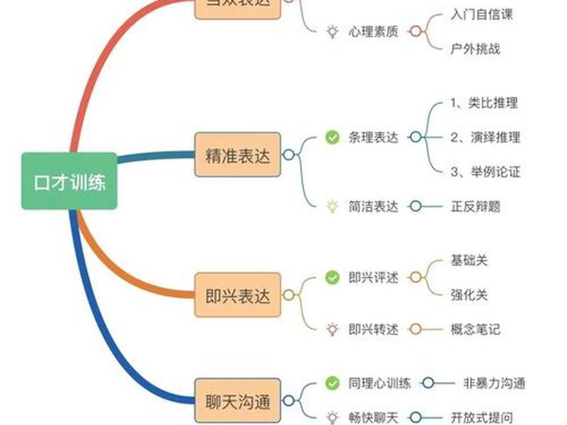 口才的艺术与人际关系 - 口才的艺术与人际关系有哪些 口才的艺术与人际关系 - 口才的艺术与人际关系有哪些