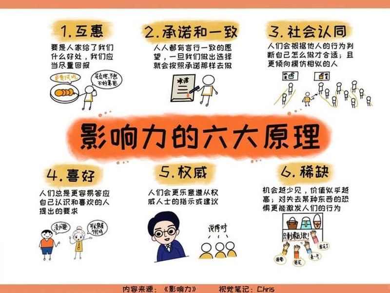 ted演讲人际关系的潜在影响、ted演讲人际关系的潜在影响因素 ted演讲人际关系的潜在影响、ted演讲人际关系的潜在影响因素