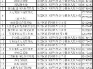 东城人力资源中心电话号码、东城人力资源中心电话号码查询