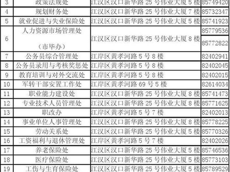 东城人力资源中心电话号码、东城人力资源中心电话号码查询 东城人力资源中心电话号码、东城人力资源中心电话号码查询