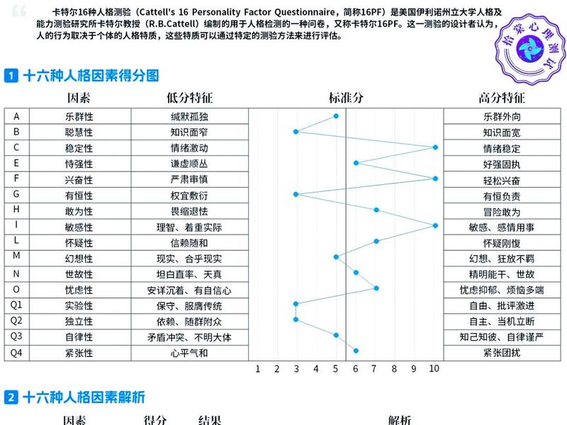 复杂人际关系情感分析 复杂人际关系情感分析报告 复杂人际关系情感分析 复杂人际关系情感分析报告