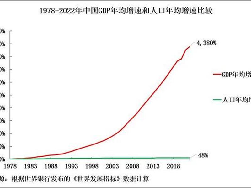 2018年的变化过程,2018年中国的变化 2018年的变化过程,2018年中国的变化