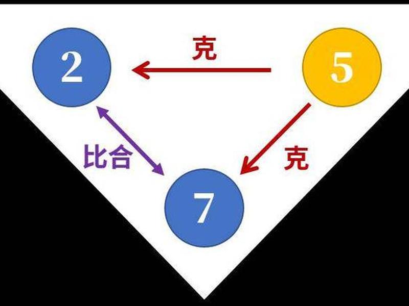 7个人际关系规则 - 7个人际关系规则有哪些 7个人际关系规则 - 7个人际关系规则有哪些