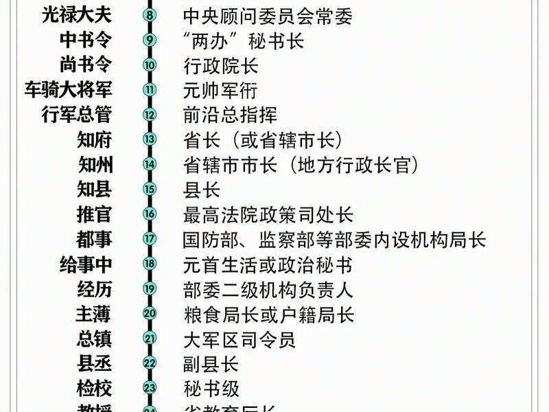 古代官员对照(古代官员对照表图片) 古代官员对照(古代官员对照表图片)