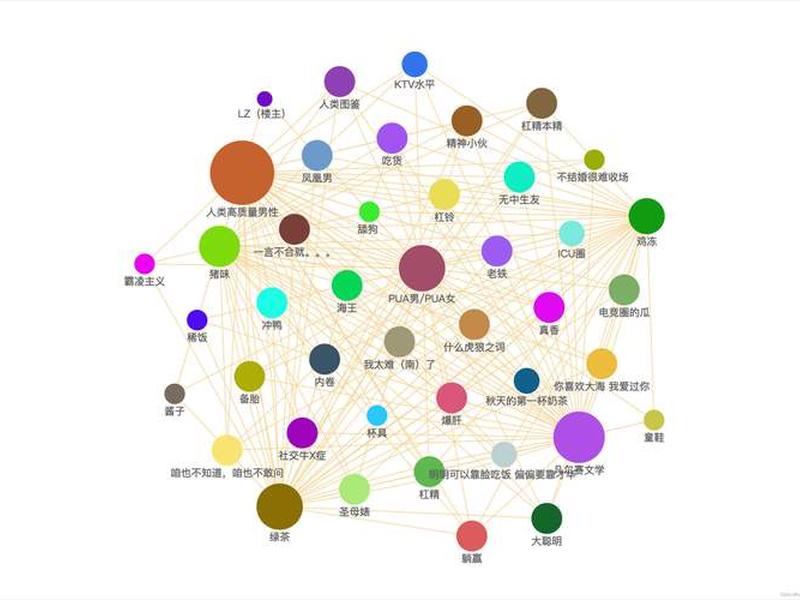 人际关系app、人际关系网图 人际关系app、人际关系网图