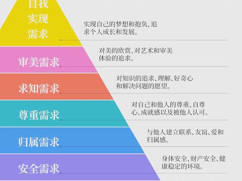 人机关系设计中优先考虑弱势群体的需要对不对,人机关系在设计中要实现的目标 人机关系设计中优先考虑弱势群体的需要对不对,人机关系在设计中要实现的目标