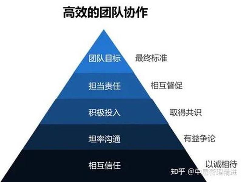 不依靠别人和依靠团队冲突吗、不依靠别人和依靠团队冲突吗为什么 不依靠别人和依靠团队冲突吗、不依靠别人和依靠团队冲突吗为什么