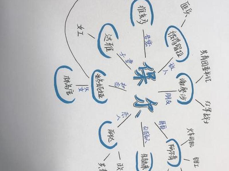 wps人物关系图怎么做 wps人物关系图怎么做的
