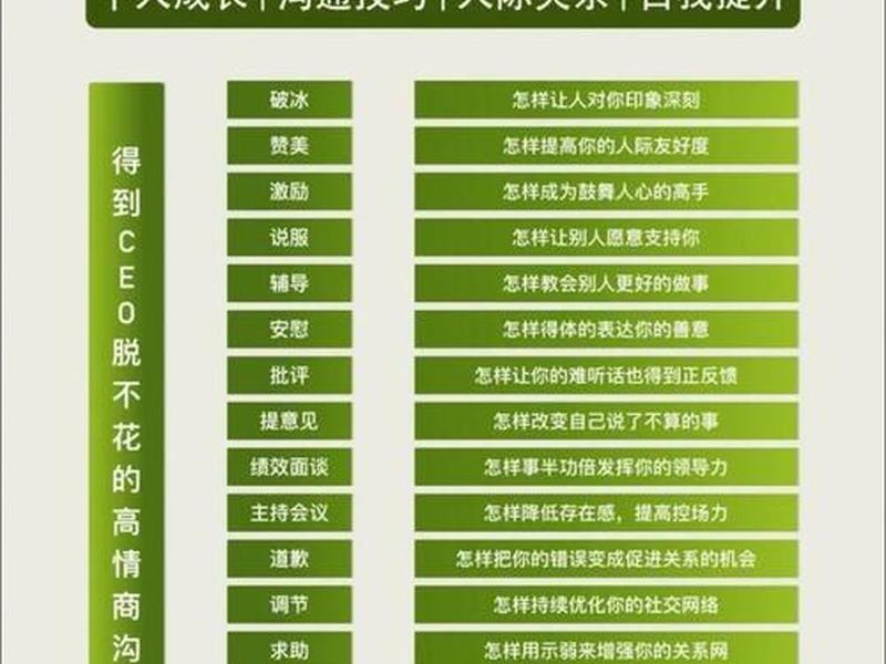 人际沟通的能力 - 人际沟通的能力有哪些