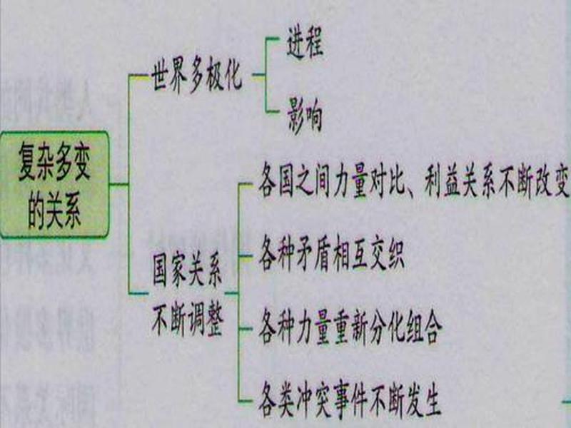 复杂关系的处理方法 - 复杂关系的处理方法包括 复杂关系的处理方法 - 复杂关系的处理方法包括