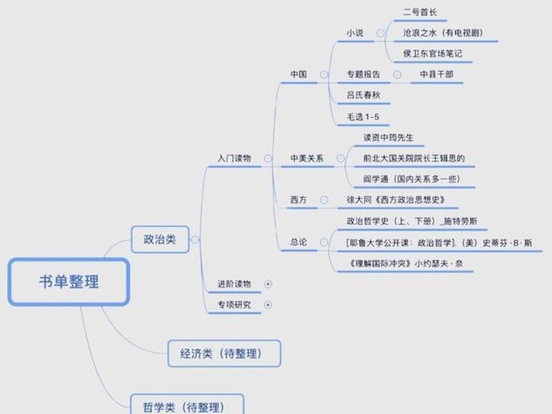 《资治通鉴》人际关系解读,《资治通鉴》人际关系解读图 《资治通鉴》人际关系解读,《资治通鉴》人际关系解读图