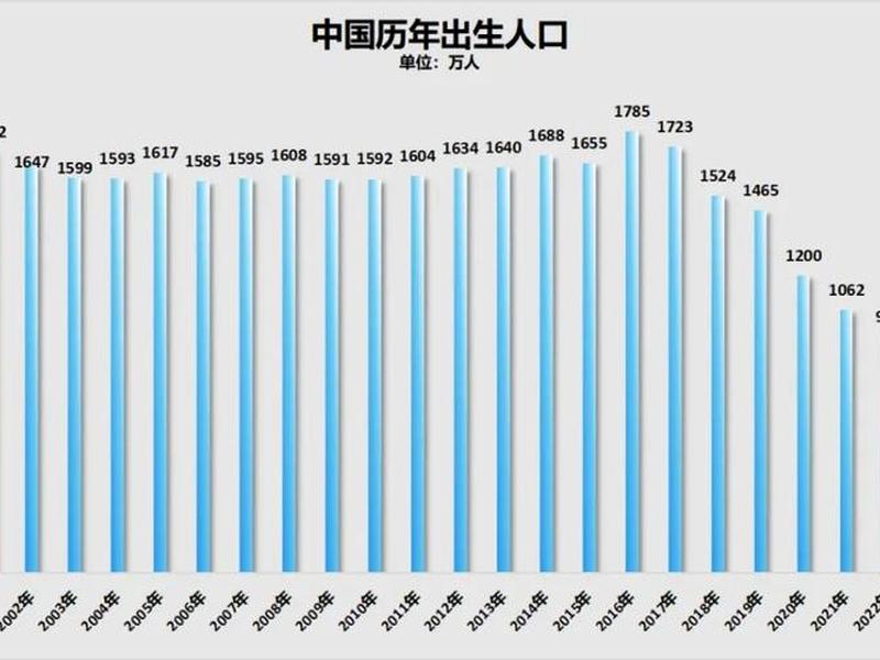 2000年到2018年人口规模变化 2000年到2019年人口数量的变化 2000年到2018年人口规模变化 2000年到2019年人口数量的变化