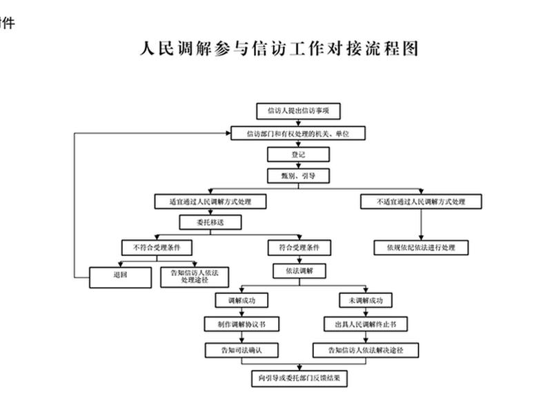 基层单位密切的关系有哪些妙招;基层单位和机构单位之间的关系 基层单位密切的关系有哪些妙招;基层单位和机构单位之间的关系