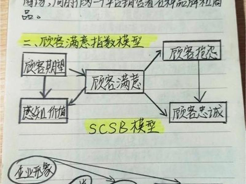 京东员工与顾客关系(京东员工与顾客关系分析) 京东员工与顾客关系(京东员工与顾客关系分析)