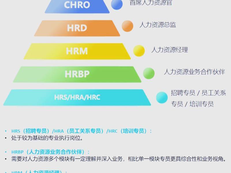 仓库主管人际关系技能 - 仓库主管人际关系技能有哪些 仓库主管人际关系技能 - 仓库主管人际关系技能有哪些