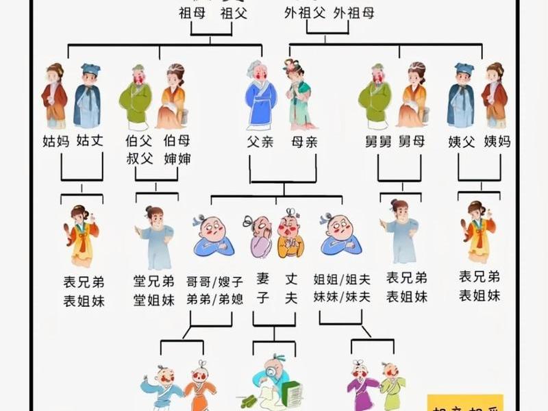 亲戚人际关系称呼图示大全 亲戚人际关系称呼图示大全图片 亲戚人际关系称呼图示大全 亲戚人际关系称呼图示大全图片