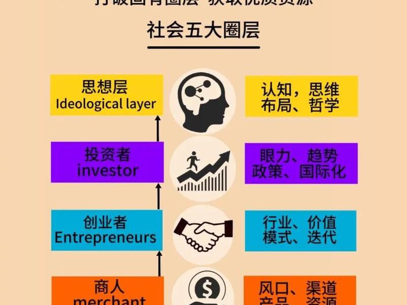 农村社交圈子拓展 农村社交圈子拓展怎么写 农村社交圈子拓展 农村社交圈子拓展怎么写