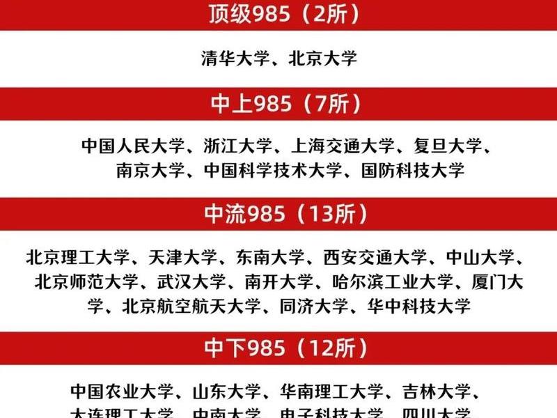 985211也有人际关系吗 985211出来的人都有工作吗 985211也有人际关系吗 985211出来的人都有工作吗