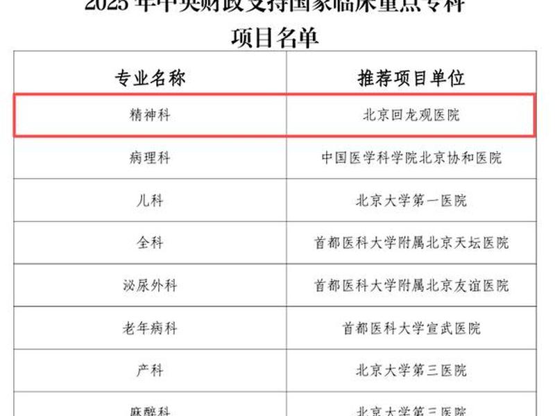 回龙观医院人际关系（回龙观医院人际关系怎么样）