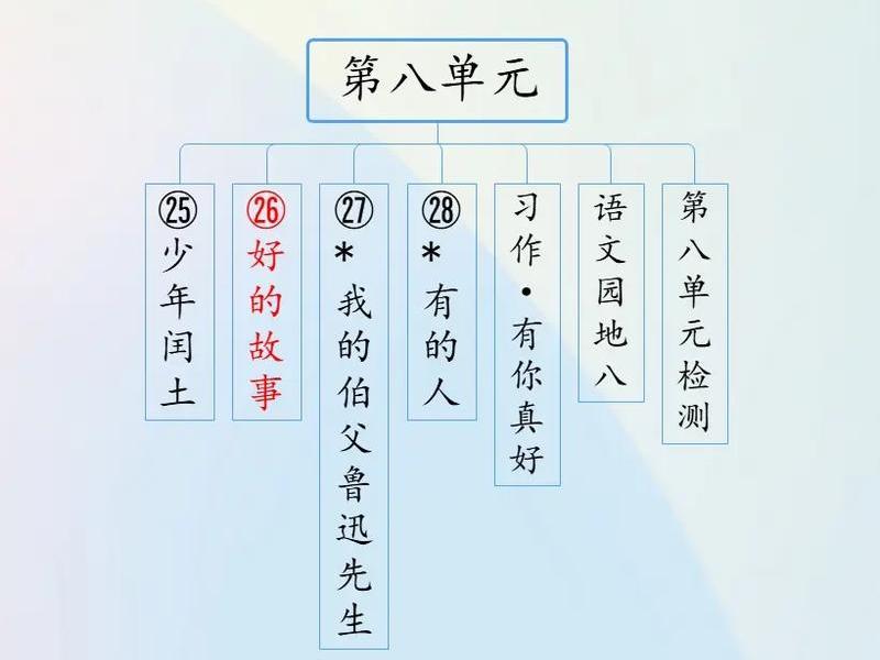 关系变好的故事、关系变好的故事怎么写 关系变好的故事、关系变好的故事怎么写