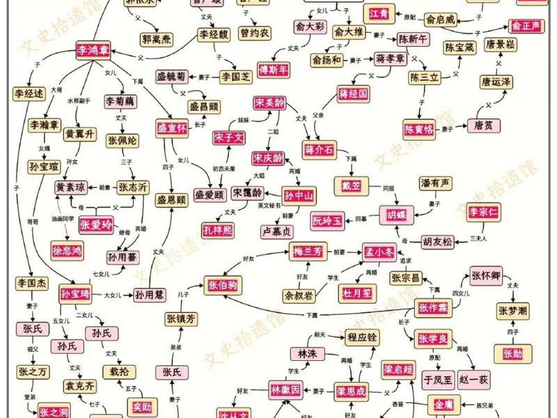历史人物关系图谱大全(历史人物关系图谱大全图片) 历史人物关系图谱大全(历史人物关系图谱大全图片)