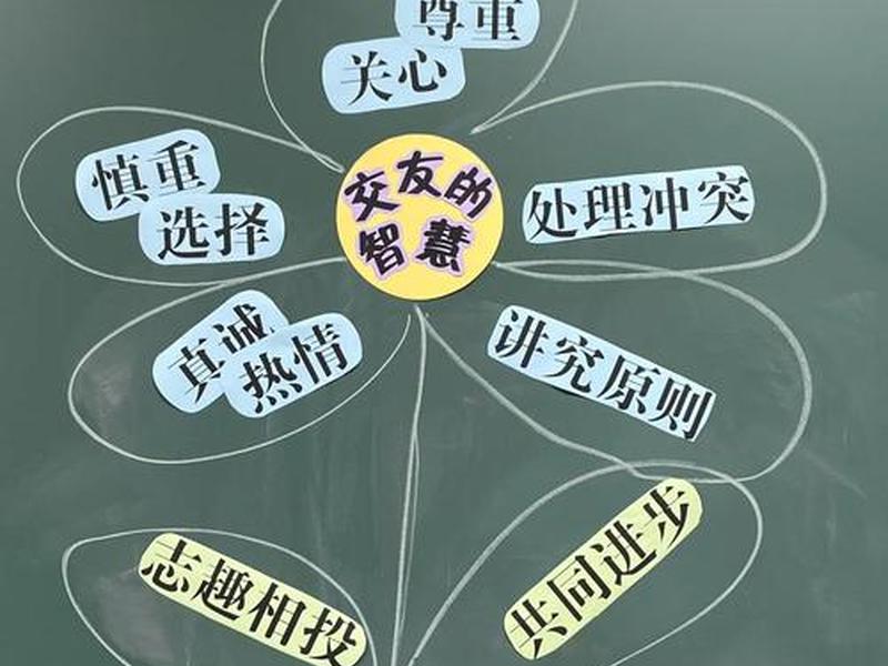 《人际交往课》(《人际交往课》思维导图) 《人际交往课》(《人际交往课》思维导图)