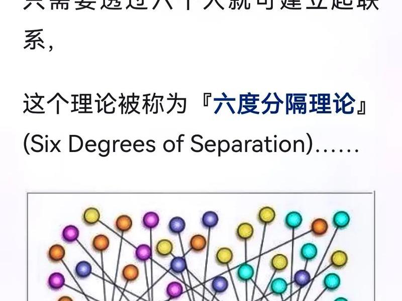六度分隔理论与社交网络(六度分隔理论与社交网络理论区别) 六度分隔理论与社交网络(六度分隔理论与社交网络理论区别)